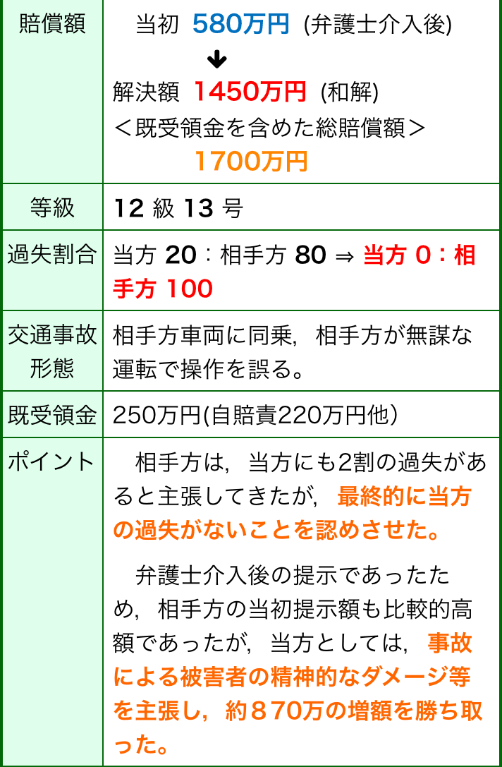 千葉で 交通事故 に強い弁護士なら 弁護士法人心 千葉法律事務所 まで